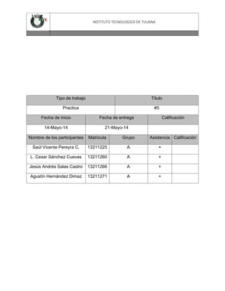 INSTITUTO TECNOLOGICO DE TIJUANA
Tipo de trabajo Titulo
Practica #5
Fecha de inicio Fecha de entrega Calificación
14-Mayo-14 21-Mayo-14
Nombre de los participantes Matricula Grupo Asistencia Calificación
Saúl Vicente Pereyra C. 13211225 A +
L. Cesar Sánchez Cuevas 13211260 A +
Jesús Andrés Salas Castro 13211266 A +
Agustín Hernández Dimaz 13211271 A +
 