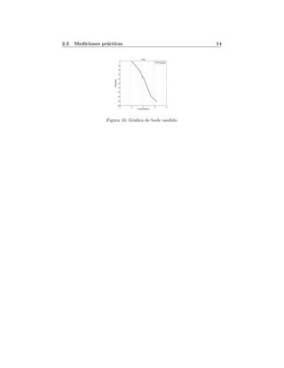 2.3 Mediciones pr´acticas 14
10
2
10
3
10
4
10
5
10
6
−200
−180
−160
−140
−120
−100
−80
−60
−40
−20
0
Fase
Frecuencia(Hz)
Fase(deg)
Pasa Baja
Figura 16: Graﬁca de bode medido
 
