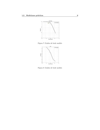 1.3 Mediciones pr´acticas 8
10
2
10
3
10
4
10
5
10
6
10
−3
10
−2
10
−1
10
0
X: 6912
Y: 0.7462
Frecuencia(Hz)
Bode(dB)
Pasa Bajas
Pasa Bajas
Figura 7: Graﬁca de bode medido
10
2
10
3
10
4
10
5
10
6
−200
−180
−160
−140
−120
−100
−80
−60
−40
−20
0
Fase
Frecuencia(Hz)
Fase(deg)
Pasa Baja
Figura 8: Graﬁca de bode medido
 