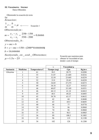 IIl. Viscosímetro Stormer
Datos Obtenidos
Obteniendo la ecuación de recta:
De:
255.1
:_1__
66666.16
)666666.0*200(150
:_
6666.0
200350
150250
:
1
:
12
12












x
ObtenemosecuenSustiyendo
b
mxyb
bmxy
bObteniendo
xx
yy
m
mObteniendo
m
b
t
m
Ecuacion


x Viscosidad μ
Sustancia Medicion Temperatura C Tiempo (seg) Cps Kg/m s
Glicerina 1 61 30.5 20.75 0.0208
2 55 31.07 21.605 0.0216
3 53 32.59 23.885 0.0239
4 52 33.9 25.85 0.0259
5 50 34.85 27.275 0.0273
6 49 38.18 32.27 0.0323
7 48 40.07 35.105 0.0351
8 46 44.12 41.18 0.0412
9 45 49.5 49.25 0.0493
10 43 58.78 63.17 0.0632
11 42 62 68 0.0680
12 41 63 69.5 0.0695
13 40 68 77 0.0770
14 39 74 86 0.0860
15 38 74 86 0.0860
16 37 81 96.5 0.0965
17 36 89 108.5 0.1085
18 35 96 119 0.1190
19 34 102 128 0.1280
Ecuación 1
Ecuación que usaremos para
obtener la viscosidad en cps,
donde x será el tiempo
8
 