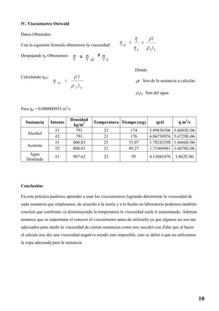 lV. Viscosímetro Ostwald
Datos Obtenidos
Con la siguiente formula obtenemos la viscosidad:
Despejando ƞ, Obtenemos:
Calculando ƞrel:
Para ƞ0 = 0.000000935 m2
/s
Sustancia Intento
Densidad
kg/m3 Temperatura Tiempo (seg) ƞrel ƞ m2
/s
Alcohol
#1 791 21 174 5.99836306 5.6085E-06
#2 791 21 176 6.06730976 5.6729E-06
Acetona
#1 800.83 21 51.07 1.78243298 1.6666E-06
#2 800.83 21 49.27 1.71960981 1.6078E-06
Agua
Destilada
#1 997.62 23 95 4.13043478 3.862E-06
Conclusión:
En esta práctica pudimos aprender a usar los viscosímetros logrando determinar la viscosidad de
cada sustancia que empleamos, de acuerdo a la teoría y a lo hecho en laboratorio podemos también
concluir que conforme va disminuyendo la temperatura la viscosidad suele ir aumentando. Además
notamos que es importante el conocer el viscosímetro antes de utilizarlo ya que algunos no son tan
adecuados para medir la viscosidad de ciertas sustancias como nos sucedió con Zahn que al hacer
el cálculo nos dio una viscosidad negativa siendo esto imposible, esto se debió a que no utilizamos
la copa adecuada para la sustancia.
Dónde:
t Son de la sustancia a calcular.
00t Son del agua.
10
 