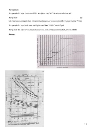 Referencias:
Recuperado de: https://marcanord.files.wordpress.com/2013/01/viscosidad-rdmc.pdf
Recuperado de:
http://ocwus.us.es/arquitectura-e-ingenieria/operaciones-basicas/contenidos1/tema3/pagina_07.htm
Recuperado de: http://tesis.uson.mx/digital/tesis/docs/18860/Capitulo5.pdf
Recuperado de: http://www.matematicasypoesia.com.es/metodos/melweb08_Brookfield.htm
Anexos:
11
 