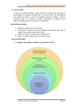 “TODO ES VENENO. NADAES VENENO. TODODEPENDEDE LA DOSIS”
UTMACH – Prácticas de toxicología Página 6
9. CONCLUSIÓN
A través de la práctica realizada se pudo constatar por medio de las reacciones de
reconocimiento la presencia del metal zinc, el cual por medio del procedimiento
para preparar la muestra se obtuvo un destilado, donde fue sometido a diversas
reacciones siendo en su mayoría un positivo característico a excepción con el
sulfuro de hidrogeno que dio un positivo no característico.
RECOMENDACIONES
 Realizar la asepsia de la mesa de trabajo.
 Usar siempre el equipo de protección adecuado para minimizar algún tipo de
accidente que ponga en riesgo nuestra salud.
 Aplicar las normas de bioseguridad en el laboratorio.
 Utilizar la cámara de gases para evitar intoxicaciones.
10. CUESTIONARIO
1. Mediante una mándala escriba las características del zinc.
Galvanizado del acero
principal aplicacion
Óxido de zinc es el más
conocido
Resistencia a
la deformación plástica
Metal de transición
Elemento más
abundante en
la tierra
 