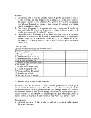 5
Cálculos:
a. La diferencia entre el peso del agregado cubierto de parafina en el aire y su peso en
el agua es el peso del agua desplazada por el agregado. Se asume que la densidad
del agua es 1 gr/cm3. El valor actual es 0.9982 gr/cm3 a 20 ° C. Por consiguiente el
peso el agua desplazada en gramos es igual volumen del agregado y la parafina
cubierta en centímetros cúbicos.
b. Para obtener el volumen de un agregado sólo reste el volumen de la parafina del
agua desplazada. El volumen de la parafina se calcula dividiendo el peso de la
parafina entre su densidad la cual es 0.80 gr/cm3.
c. La densidad real es determinada al dividir el peso seco en el horno de la muestra de
suelo entre su volumen real. La densidad de un agregado cubierto de parafina es a
menudo mayor que la muestra en campo, debido a la exclusión de la ínter
agregación de los poros y fisuras del ped, ya que el agregado tiende a contraerse
cuando seco.
Tabla de Datos
*Incluye el peso del hilo. Reste el peso antes de colocar el hilo en #9
**La densidad de partícula es de 2.6 gr/cm3
Número de agregado
1.Wt del ped al aire *(gr)
2.Wt ped con parafina en aire (gr)
3.Wt ped con parafina en agua (gr)
4.Wt. de agua desplazada (gr)
5.Volumen de agua desplazada (cm3)
6.Wt. parafina (gr)
7.Volumen de la parafina (cm3)
8.Volumen del agregado (cm3)
9.Peso seco en horno del ped (gr)
10 Densidad real gr/cm3)
11 Porciento de espacio poroso**
V. Densidad Real ( Muestra de suelo tamizada)
La densidad real de una muestra de suelo tamizada, generalmente es menor que la
muestra intacta, la diferencia entre la densidad real y la pérdida de suelo y la muestra
compactada al hacer una bola, proporciona una idea del rango máximo de la densidad
real para una muestra se suelo que se investiga. El porciento de espacio poroso que se
calcula mediante este procedimiento es el máximo probable para este material cuando el
mismo contiene el porcentaje de agua encontrado en la Parte IV del ejercicio previo.
Procedimiento:
a. Llene una probeta de 100 ml a la mitad con suelo de su muestra, la cual previamente
fue secada y tamizada.
 