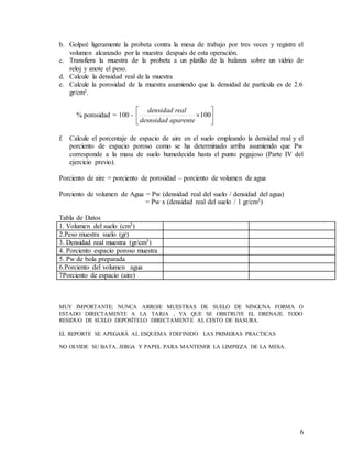 6
b. Golpeé ligeramente la probeta contra la mesa de trabajo por tres veces y registre el
volumen alcanzado por la muestra después de esta operación.
c. Transfiera la muestra de la probeta a un platillo de la balanza sobre un vidrio de
reloj y anote el peso.
d. Calcule la densidad real de la muestra
e. Calcule la porosidad de la muestra asumiendo que la densidad de partícula es de 2.6
gr/cm3.
% porosidad = 100 - 





100
aparente
desnsidad
real
densidad
f. Calcule el porcentaje de espacio de aire en el suelo empleando la densidad real y el
porciento de espacio poroso como se ha determinado arriba asumiendo que Pw
corresponde a la masa de suelo humedecida hasta el punto pegajoso (Parte IV del
ejercicio previo).
Porciento de aire = porciento de porosidad – porciento de volumen de agua
Porciento de volumen de Agua = Pw (densidad real del suelo / densidad del agua)
= Pw x (densidad real del suelo / 1 gr/cm3)
Tabla de Datos
1. Volumen del suelo (cm3)
2.Peso muestra suelo (gr)
3. Densidad real muestra (gr/cm3)
4. Porciento espacio poroso muestra
5. Pw de bola preparada
6.Porciento del volumen agua
7Porciento de espacio (aire)
MUY IMPORTANTE: NUNCA ARROJE MUESTRAS DE SUELO DE NINGUNA FORMA O
ESTADO DIRECTAMENTE A LA TARJA , YA QUE SE OBSTRUYE EL DRENAJE. TODO
RESIDUO DE SUELO DEPOSÍTELO DIRECTAMENTE AL CESTO DE BASURA.
EL REPORTE SE APEGARÁ AL ESQUEMA FDEFINIDO LAS PRIMERAS PRACTICAS
NO OLVIDE SU BATA, JERGA Y PAPEL PARA MANTENER LA LIMPIEZA DE LA MESA.
 