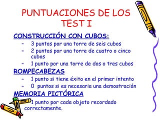 PUNTUACIONES DE LOS
TEST I
CONSTRUCCIÓN CON CUBOS:
– 3 puntos por una torre de seis cubos
– 2 puntos por una torre de cuatro o cinco
cubos
– 1 punto por una torre de dos o tres cubos
ROMPECABEZAS
– 1 punto si tiene éxito en el primer intento
– 0 puntos si es necesaria una demostración
MEMORIA PICTÓRICA
- 1 punto por cada objeto recordado
correctamente.
 