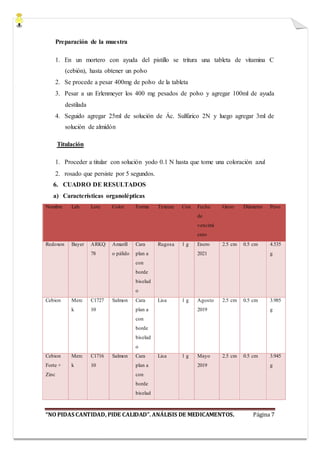 “NO PIDAS CANTIDAD, PIDE CALIDAD”. ANÁLISIS DE MEDICAMENTOS. Página 7
Preparación de la muestra
1. En un mortero con ayuda del pistillo se tritura una tableta de vitamina C
(cebión), hasta obtener un polvo
2. Se procede a pesar 400mg de polvo de la tableta
3. Pesar a un Erlenmeyer los 400 mg pesados de polvo y agregar 100ml de ayuda
destilada
4. Seguido agregar 25ml de solución de Ác. Sulfúrico 2N y luego agregar 3ml de
solución de almidón
Titulación
1. Proceder a titular con solución yodo 0.1 N hasta que tome una coloración azul
2. rosado que persiste por 5 segundos.
6. CUADRO DE RESULTADOS
a) Características organolépticas
Nombre Lab. Lote Color Forma Textura Con Fecha
de
vencimi
ento
Grosr Diámetro Peso
Redoxon Bayer ARKQ
78
Amarill
o pálido
Cara
plan a
con
borde
biselad
o
Rugosa 1 g Enero
2021
2.5 cm 0.5 cm 4.535
g
Cebion Merc
k
C1727
10
Salmon Cara
plan a
con
borde
biselad
o
Lisa 1 g Agosto
2019
2.5 cm 0.5 cm 3.985
g
Cebion
Forte +
Zinc
Merc
k
C1716
10
Salmon Cara
plan a
con
borde
biselad
Lisa 1 g Mayo
2019
2.5 cm 0.5 cm 3.945
g
 