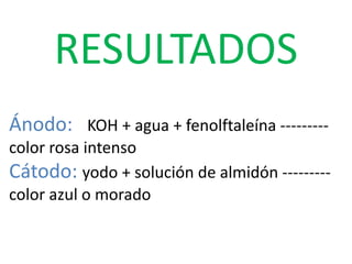RESULTADOS
Ánodo: KOH + agua + fenolftaleína ---------
color rosa intenso
Cátodo: yodo + solución de almidón ---------
color azul o morado
 