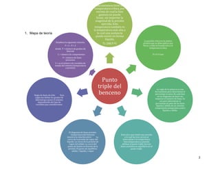 1. Mapa de teoría
Establece la siguiente relación:
F=C-P+2
donde F = número de grados de
libertad
C = número de componentes
P = número de fases
presentes
2 = es el número de variables de
estado del sistema (temperatura
y presión)

Regla de fases de Gibs
Esta
regla nos define los grados de
libertad que posee el sistema
dependiendo del tipo de
variables que consideremos.

Toda sustancia tiene una
temperatura crítica, por
encima de cual la fase
gaseosa no puede
licuar, sin importar la
magnitud de la presión
ejercida. Esta
temperatura también es
la temperatura más alta a
la cual una sustancia
puede existir en forma
líquida.
Tc 288.9 ºC

La presión critica es la mínica
presión que se debe aplicar pra
llevar a cabo la licuefacción a la
temperatura cítica
Pc 47.9 atm

Punto
triple del
benceno

El diagrama de fases presióntemperatura del benceno
muestra la relación entre:
La
curva de la presión de vapor del
líquido. La curva de la presión de
vapor del sólido. La curva del
punto de fusión en función de la
presión. El punto de equilibrio
sólido / liquido / vapor

La regla de la palanca es una
herramienta para determinar el
porcentaje en peso de cada fase
en un diagrama de fases sin
importar el numero de fases. Se
usa para determinar el
porcentaje en peso de las fases
líquida y sólida de un sistema
composición-temperatura entre
líquido y sólido.

Está claro que existe una presión
a la cual las tres curvas se
interceptan a la temperatura.
Esta temperatura y presión
definen al punto triple; las tres
fases coexisten en equilibrio en el
punto triple.

3

 