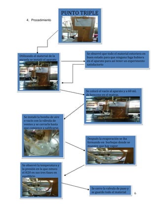 PUNTO TRIPLE
4. Procedimiento

Utilizando el material de la
escuela se instaló el aparato

Se observó que todo el material estuviera en
buen estado para que ninguna fuga hubiera
en el aparato para así tener un experimento
satisfactorio

Se colocó el vacío al aparato y a 60 mL
de benceno en el matraz.

Se instaló la bomba de aire
o vacío con la válvula de
venteo y se cerrarla hasta
que comience a salificarse.
Después la evaporación se iba
formando en burbujas donde se
muestre que hay vapor

Se observó la temperatura y
la presión en la que estuvo
el H20 en sus tres fases en
equilibrio

Se cerro la valvula de paso y
se guardo todo el material

6

 