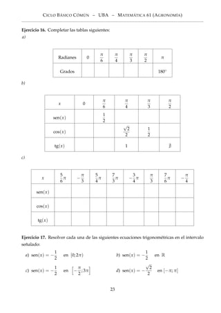 CICLO BÁSICO CÓMÚN – UBA – MATEMÁTICA 61 (AGRONOMÍA)
Ejercicio 16. Completar las tablas siguientes:
a)
Radianes 0
π
6
π
4
π
3
π
2
π
Grados 180◦
b)
x 0
π
6
π
4
π
3
π
2
sen(x)
1
2
cos(x)
√
2
2
1
2
tg(x) 1
c)
x
5
6
π −
π
3
5
4
π
7
3
π −
3
4
π
π
3
7
6
π −
π
4
sen(x)
cos(x)
tg(x)
Ejercicio 17. Resolver cada una de las siguientes ecuaciones trigonométricas en el intervalo
señalado:
a) sen(x) = −
1
2
en [0; 2π) b) sen(x) = −
1
2
en R
c) sen(x) = −
1
2
en −
π
2
; 3π d) sen(x) = −
√
2
2
en [−π; π]
23
 