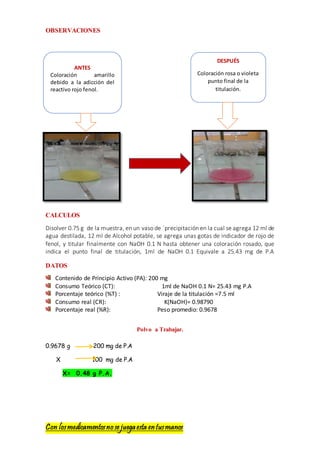 Con losmedicamentosno se juegaesta entusmanos
OBSERVACIONES
CALCULOS
Disolver 0.75 g de la muestra, en un vaso de ´precipitación en la cual se agrega 12 ml de
agua destilada, 12 ml de Alcohol potable, se agrega unas gotas de indicador de rojo de
fenol, y titular finalmente con NaOH 0.1 N hasta obtener una coloración rosado, que
indica el punto final de titulación, 1ml de NaOH 0.1 Equivale a 25.43 mg de P.A
DATOS
Contenido de Principio Activo (PA): 200 mg
Consumo Teórico (CT): 1ml de NaOH 0.1 N= 25.43 mg P.A
Porcentaje teórico (%T) : Viraje de la titulación =7.5 ml
Consumo real (CR): K(NaOH)= 0.98790
Porcentaje real (%R): Peso promedio: 0.9678
Polvo a Trabajar.
0.9678 g 200 mg de P.A
X 100 mg de P.A
X= 0.48 g P.A.
ANTES
Coloración amarillo
debido a la adicción del
reactivo rojo fenol.
DESPUÉS
Coloración rosa o violeta
punto final de la
titulación.
 