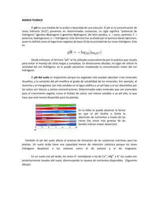 MARCO TEORICO

        El pH es una medida de la acidez o basicidad de una solución. El pH es la concentración de
iones hidronio [H3O+] presentes en determinadas sustancias. La sigla significa "potencial de
hidrógeno" (pondus Hydrogenii o potentia Hydrogenii; del latín pondus, n. = peso; potentia, f. =
potencia; hydrogenium, n. = hidrógeno). Este término fue acuñado por el químico danés Sørensen,
quien lo definió como el logaritmo negativo de base 10 de la actividad de los iones hidrógeno. Esto
es:




        Desde entonces, el término "pH" se ha utilizado universalmente por lo práctico que resulta
para evitar el manejo de cifras largas y complejas. En disoluciones diluidas, en lugar de utilizar la
actividad del ion hidrógeno, se le puede aproximar empleando la concentración molar del ion
hidrógeno.

         El pH del suelo es importante porque los vegetales sólo pueden absorber a los minerales
disueltos, y la variación del pH modifica el grado de solubilidad de los minerales. Por ejemplo, el
aluminio y el manganeso son más solubles en el agua edáfica a un pH bajo y al ser absorbidos por
las raíces son tóxicos a ciertas concentraciones. Determinadas sales minerales que son esenciales
para el crecimiento vegetal, como el fosfato de calcio, son menos solubles a un pH alto, lo que
hace que esté menos disponible para las plantas.



                                                 En la tabla se puede observar la forma
                                                 en que el pH facilita o limita la
                                                 absorción de nutrientes a través de las
                                                 raíces (las zonas más gruesas de las
                                                 bandas indican mayor absorción)




   También el pH del suelo afecta al proceso de lixiviación de las sustancias nutritivas para las
plantas. Un suelo ácido tiene una capacidad menor de retención catiónica porque los iones
hidrógeno desplazan a los cationes como el de potasio y el de magnesio.

        En un suelo con pH ácido, los iones H+ reemplazan a los de Ca2+, Mg2+ y K+, los cuales son
posteriormente lavados del suelo, disminuyendo la riqueza de nutrientes disponibles. (Siguiente
dibujo)
 