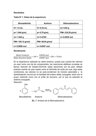 Resultados
Tabla N° 1. Datos de la experiencia
Benzaldehído

Acetona

Dibenzalacetona

V= 1.0 mL

V= 0.35 mL

m= 0.85 g

ρ= 1.044 g/mL

ρ= 0.79 g/mL

PM= 234.29 g/mol

m= 1.044 g

m= 0.2765

n= 0.0036 mol

PM= 106.12 g/mol

PM= 58.04 g/mol

n= 0.0098 mol

n= 0.0047 mol

Rendimiento
Moles Producto
0.0036 mol
∗ 100 =
∗ 100 = 76.6%
Moles Reactivo límite
0.0047 mol
En la experiencia realizada se utilizó acetona, puesto que cuando las cetonas
se usan como uno de los componentes, las reacciones aldólicas cruzadas se
llaman reacción de Claisen-Schmidt; estas reacciones son de gran utilidad
práctica cuando se usan bases como el hidróxido de sodio por que, bajo estas
condiciones, las cetonas no se auto-condensan de manera apreciable y la
deshidratación ocurrió por la facilidad del enlace doble conjugado; tanto con el
grupo carbonilo como con el anillo de benceno, por lo que se extendió el
sistema conjugado.
Reacción:
CHO
O

O
2

Benzaldehído

+ H3C

CH3

Acetona

NaOH

Dibenzalacetona

Ec. 1 Síntesis de la Dibenzalacetona

 