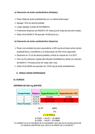 “La calidad no es el resultado de la casualidad, sino que es la consecuencia de
un esfuerzo planificado que nace en el diseño de un producto “
a) Valoración de ácido acetilsalicílico (Antiplac)
➢ Pesar 200g de ácido acetilsalicílico en un matraz Erlenmeyer
➢ Agregar 15ml de alcohol potable
➢ Luego agregar 3 gotas de fenolftaleína
➢ Finalmente titulamos con NaOH 0.1N hasta que el viraje sea de color rosado.
➢ Cada ml de NaOH 0.1N equivale 18.02mg de p.a
b) Valoración de ácido acetilsalicílico (Aspirina)
➢ Pesar una cantidad de polvo equivalente a 200 mg de principio activo (ácido
acetilsalicílico) y transferirlo a un Erlenmeyer de 250 ml de capacidad
➢ Disolverlo en 15 ml de alcohol potable y enfriar la mezcla de 15 a 20°C
➢ Una vez frio adicionar 3 gotas del indicador fenolftaleína y titular con solución
de NaOH 0.1 N hasta punto de viraje color rosa.
➢ Cada ml de NaOH se equivale con 18.02 mg de ácido acetilsalicílico.
6. RESULTADOS ESPERADOS:
A) DUREZA
ASPIRINA DE 650 mg (BAYER)
Comprimidos Ruptura Especificación 5% Especificación 10%
1 14,78 N Cumple Cumple
2 16,71 N No Cumple No Cumple
3 12,53 N No Cumple No Cumple
Peso Promedio 14,67 N
𝟏𝟒, 𝟔𝟕 𝟏𝟎𝟎%
𝒙 𝟓%
𝒙 = 𝟎, 𝟕𝟑𝟑𝟓 𝒈
𝟎, 𝟕𝟑𝟑𝟓 + 𝟏𝟒, 𝟔𝟕 = 𝟏𝟓, 𝟒𝟎𝟑𝟓
𝟎, 𝟕𝟑𝟑𝟓 − 𝟏𝟒, 𝟔𝟕 = 𝟏𝟑, 𝟗𝟑𝟔𝟓
 