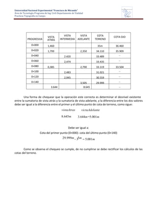 53
Universidad Nacional Experimental “Francisco de Miranda”
Área de Tecnología-Programa de Ing. Civil-Departamento de Vialidad
Practicas Topografía en Campo.
UNEFM
Universidad Nacional Experimental Francisco de Miranda
Departamentode
VIALIDAD
PROGRESIVA
VISTA
ATRÁS
VISTA
INTERMEDIA
VISTA
ADELANTE
COTA
TERRENO
COTA OJO
0+000 1,460 35m 36.460
0+020 1,799 2,350 34.110 35.909
0+040 2.420 33.489 ´´
0+060 2,474 33.435 ´´
0+080 0,385 2,790 33.119 33.504
0+100 2,483 31.021 ´´
0+120 2,945 30.559 ´´
0+140 3,505 29.999 ´´
3.644 8.645 ´´
Una forma de chequear que la operación este correcta es determinar el desnivel existente
entre la sumatoria de vista atrás y la sumatoria de vista adelante, y la diferencia entre los dos valores
debe ser igual a la diferencia entre el primer y el último punto de cota de terreno, como sigue:
vistaAtras victaAdelante
8.645m 3.644m 5.001m
Debe ser igual a:
Cota del primer punto (0+000)- cota del último punto (0+140)
29.999m 5m .001m
Como se observa el chequeo se cumple, de no cumplirse se debe rectificar los cálculos de las
cotas del terreno.
 