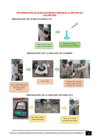 11“EL ARTE DE LA MEDICINA CONSISTE EN ENTRETENER AL PACIENTE MIENTRAS LA NATURALEZA CURA LA ENFERMEDAD”
DETERMINACIÓN DE ÁCIDO ASCÓRBICO MEDIANTE EL MÉTODO DE
VOLUMETRÍA
PREPARACIÓN DE ÁCIDO SULFÚRICO 2N
PREPARACIÓN DE LA SOLUCIÓN DE ALMIDÓN
PREPARACIÓN DE LA SOLUCIÓN DE YODO 0.1N
Tomar 2.74ml de ácido
sulfúrico concentrado
Colocar en el balón
volumétrico hasta aforarlo
Pesar 0.5g dealmidón y pasar
a un vaso de precipitación y
agregar 5ml de agua
destilada
Hervir agua Y agregar 45ml de agua
hirviendo, agitar hasta que
se forme una solución
Pesar yodo sólido y
yoduro de potasio
Aforar en un balón
volumétrico de 100ml
 