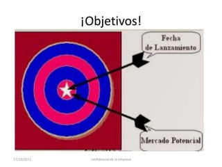 ¡Objetivos!17/10/2011confidencial de la empresa