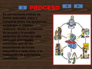 PROCESO
Es conveniente indicar de
forma ordenada, clara y
completa todos los sucesivos
pasos que el alumno
realizará: desde la creación
de grupos y la posible
adopción de roles (en este
caso con actividades
concretas que se les
encomienda de forma
específica a cada uno), a la
realización de actividades
concretas.
 