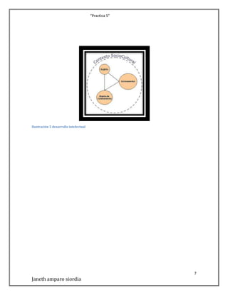 “Practica 5”

Ilustración 5 desarrollo intelectual

7

Janeth amparo siordia

 