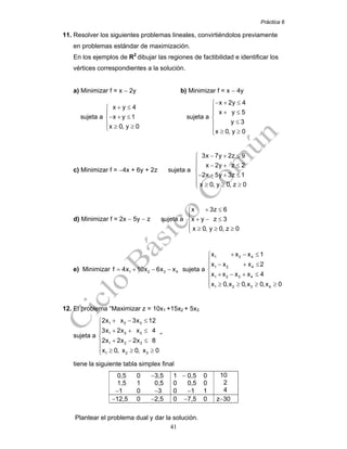 Práctica 6
41
11. Resolver los siguientes problemas lineales, convirtiéndolos previamente
en problemas estándar de maximización.
En los ejemplos de R2
dibujar las regiones de factibilidad e identificar los
vértices correspondientes a la solución.
a) Minimizar f = x − 2y b) Minimizar f = x − 4y
sujeta a
x y 4
x y 1
x 0, y 0
+ ≤⎧
⎪
− + ≤⎨
⎪ ≥ ≥⎩
sujeta a
x 2y 4
x y 5
y 3
x 0, y 0
− + ≤⎧
⎪ + ≤⎪
⎨
≤⎪
⎪ ≥ ≥⎩
c) Minimizar f = −4x + 6y + 2z sujeta a
3x 7y 2z 9
x 2y z 2
2x 5y 3z 1
x 0, y 0, z 0
− + ≤⎧
⎪ − + ≤⎪
⎨
− + + ≤⎪
⎪ ≥ ≥ ≥⎩
d) Minimizar f = 2x − 5y − z sujeta a
x 3z 6
x y z 3
x 0, y 0, z 0
+ ≤⎧
⎪
+ − ≤⎨
⎪ ≥ ≥ ≥⎩
e) Minimizar 1 2 3 4f 4x 10x 6x x= + − − sujeta a
1 3 4
1 2 4
1 2 3 4
1 2 3 4
x x x 1
x x x 2
x x x x 4
x 0,x 0,x 0,x 0
+ − ≤⎧
⎪
− + ≤⎪
⎨
+ − + ≤⎪
⎪ ≥ ≥ ≥ ≥⎩
12. El problema “Maximizar z = 10x1 +15x2 + 5x3
sujeta a
1 2 3
1 2 3
1 2 3
1 2 3
2x x 3x 12
3x 2x x 4
2x 2x 2x 8
x 0, x 0, x 0
+ − ≤⎧
⎪
+ + ≤⎪
⎨
+ − ≤⎪
⎪ ≥ ≥ ≥⎩
”
tiene la siguiente tabla simplex final
0,5 0 −3,5
1,5 1 0,5
−1 0 −3
1 − 0,5 0
0 0,5 0
0 −1 1
10
2
4
−12,5 0 −2,5 0 −7,5 0 z−30
Plantear el problema dual y dar la solución.
 