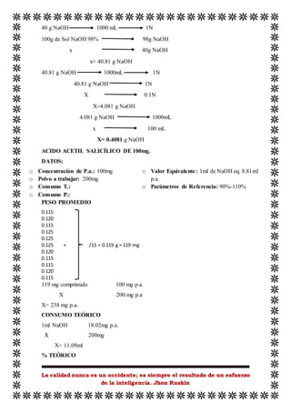 La calidad nunca es un accidente; es siempre el resultado de un esfuerzo
de la inteligencia. Jhon Ruskin
40 g NaOH 1000 mL 1N
100g de Sol NaOH 98% 98g NaOH
x 40g NaOH
x= 40.81 g NaOH
40.81 g NaOH 1000mL 1N
40.81 g NaOH 1N
X 0.1N
X=4.081 g NaOH
4.081 g NaOH 1000mL
x 100 mL
X= 0.4081 g NaOH
ACIDO ACETIL SALICÍLICO DE 100mg.
DATOS:
o Concentración de P.a.: 100mg
o Polvo a trabajar: 200mg
o Consumo T.:
o Consumo P.:
o Valor Equivalente: 1ml de NaOH eq. 8.81ml
p.a.
o Parámetros de Referencia: 90%-110%
PESO PROMEDIO
0.115
0.120
0.115
0.125
0.125
0.125 + /11 = 0.119 g = 119 mg
0.120
0.115
0.115
0.120
0.115
119 mg comprimido 100 mg p.a.
X 200 mg p.a
X= 238 mg p.a.
CONSUMO TEÓRICO
1ml NaOH 18.02mg p.a.
X 200mg
X= 11.09ml
% TEÓRICO
 