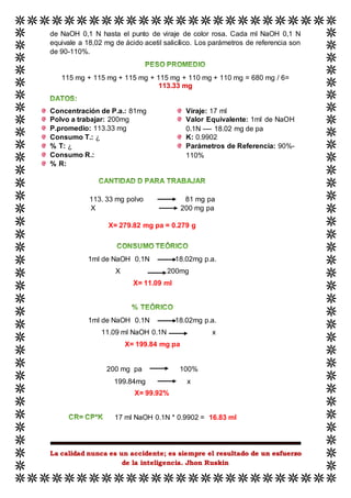 La calidad nunca es un accidente; es siempre el resultado de un esfuerzo
de la inteligencia. Jhon Ruskin
de NaOH 0,1 N hasta el punto de viraje de color rosa. Cada ml NaOH 0,1 N
equivale a 18,02 mg de ácido acetil salicílico. Los parámetros de referencia son
de 90-110%.
115 mg + 115 mg + 115 mg + 115 mg + 110 mg + 110 mg = 680 mg / 6=
113.33 mg
Concentración de P.a.: 81mg
Polvo a trabajar: 200mg
P.promedio: 113.33 mg
Consumo T.: ¿
% T: ¿
Consumo R.:
% R:
Viraje: 17 ml
Valor Equivalente: 1ml de NaOH
0.1N ---- 18.02 mg de pa
K: 0.9902
Parámetros de Referencia: 90%-
110%
113. 33 mg polvo 81 mg pa
X 200 mg pa
X= 279.82 mg pa = 0.279 g
1ml de NaOH 0.1N 18.02mg p.a.
X 200mg
X= 11.09 ml
1ml de NaOH 0.1N 18.02mg p.a.
11.09 ml NaOH 0.1N x
X= 199.84 mg pa
200 mg pa 100%
199.84mg x
X= 99.92%
17 ml NaOH 0.1N * 0.9902 = 16.83 ml
 
