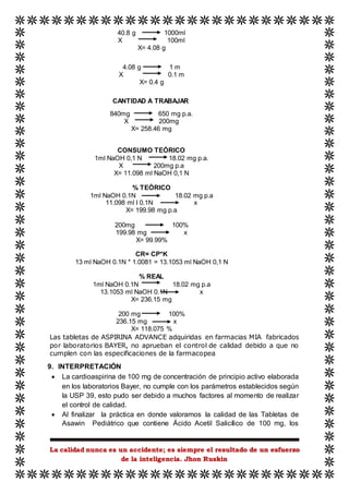 La calidad nunca es un accidente; es siempre el resultado de un esfuerzo
de la inteligencia. Jhon Ruskin
40.8 g 1000ml
X 100ml
X= 4.08 g
4.08 g 1 m
X 0.1 m
X= 0.4 g
CANTIDAD A TRABAJAR
840mg 650 mg p.a.
X 200mg
X= 258.46 mg
CONSUMO TEÓRICO
1ml NaOH 0,1 N 18.02 mg p.a.
X 200mg p.a
X= 11.098 ml NaOH 0,1 N
% TEÓRICO
1ml NaOH 0.1N 18.02 mg p.a
11.098 ml I 0.1N x
X= 199.98 mg p.a
200mg 100%
199.98 mg x
X= 99.99%
CR= CP*K
13 ml NaOH 0.1N * 1.0081 = 13.1053 ml NaOH 0,1 N
% REAL
1ml NaOH 0.1N 18.02 mg p.a
13.1053 ml NaOH 0.1N x
X= 236.15 mg
200 mg 100%
236.15 mg x
X= 118.075 %
Las tabletas de ASPIRINA ADVANCE adquiridas en farmacias MIA fabricados
por laboratorios BAYER, no aprueban el control de calidad debido a que no
cumplen con las especificaciones de la farmacopea
9. INTERPRETACIÓN
 La cardioaspirina de 100 mg de concentración de principio activo elaborada
en los laboratorios Bayer, no cumple con los parámetros establecidos según
la USP 39, esto pudo ser debido a muchos factores al momento de realizar
el control de calidad.
 Al finalizar la práctica en donde valoramos la calidad de las Tabletas de
Asawin Pediátrico que contiene Ácido Acetil Salicílico de 100 mg, los
 