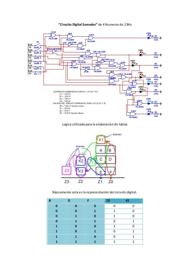 Circuitos Digitales Circuito Digital Sumador