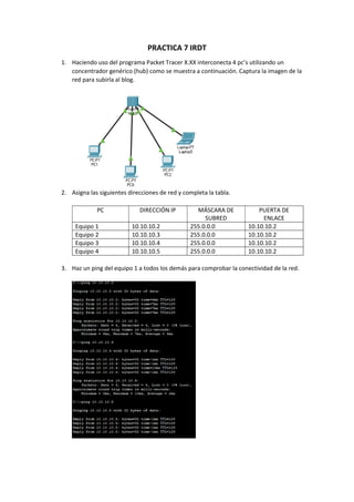 PRACTICA 7 IRDT
1. Haciendo uso del programa Packet Tracer X.XX interconecta 4 pc’s utilizando un
concentrador genérico (hub) como se muestra a continuación. Captura la imagen de la
red para subirla al blog.
2. Asigna las siguientes direcciones de red y completa la tabla.
PC DIRECCIÓN IP MÁSCARA DE
SUBRED
PUERTA DE
ENLACE
Equipo 1 10.10.10.2 255.0.0.0 10.10.10.2
Equipo 2 10.10.10.3 255.0.0.0 10.10.10.2
Equipo 3 10.10.10.4 255.0.0.0 10.10.10.2
Equipo 4 10.10.10.5 255.0.0.0 10.10.10.2
3. Haz un ping del equipo 1 a todos los demás para comprobar la conectividad de la red.
 