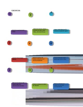 GRÁFICOS
Animal de experimentación
cobayo
Animal de experimentación
cobayo
Extraer las vísceras del
cobayo y colocarlas en un
vaso de precipitación
Extraer las vísceras del
cobayo y colocarlas en un
vaso de precipitación
Inyectar 10 ml el toxico
(plomo)
Inyectar 10 ml el toxico
(plomo)
Llevar a baño María por 30
minutos con agitación regular
Llevar a baño María por 30
minutos con agitación regular
Triturar las vísceras, colocar
50 perlas de vidrio y 2g de
KClO3
y 25 ml de HCl conc.
Triturar las vísceras, colocar
50 perlas de vidrio y 2g de
KClO3
y 25 ml de HCl conc.
Observar los síntomas del
cobayo luego de la
administración del toxico
Observar los síntomas del
cobayo luego de la
administración del toxico
Una vez finalizado el baño
María, dejar enfriar y filtrar
Una vez finalizado el baño
María, dejar enfriar y filtrar
Colocar al cobayo en la tabla
de disección
Colocar al cobayo en la tabla
de disección
Obtener el filtrado para
realizar las reacciones
correspondientes.
Obtener el filtrado para
realizar las reacciones
correspondientes.
11
44
885522
77
33
66
99
 