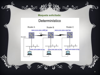 4
Maqueta solicitada:
 