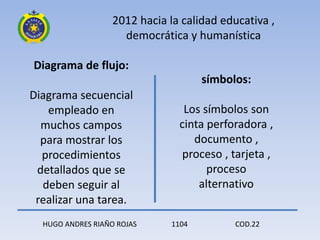 2012 hacia la calidad educativa ,
                     democrática y humanística

Diagrama de flujo:
                                      símbolos:
Diagrama secuencial
   empleado en                   Los símbolos son
  muchos campos                 cinta perforadora ,
  para mostrar los                 documento ,
  procedimientos                 proceso , tarjeta ,
 detallados que se                    proceso
  deben seguir al                   alternativo
 realizar una tarea.
  HUGO ANDRES RIAÑO ROJAS      1104         COD.22
 