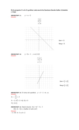 De la pregunta 11 a la 12, graficar cada una de las funciones lineales hallar el dominio
y rango
PROYECTONº 11. y = -x + 2
Solución
0 2
2 0
x y
PROYECTONº 12. y = 2x – 1 ; x  [-1;2]
Solución
1 3
2 3
x y
 
PROYECTONº 13. El vértice de la parábola y = -x2
+ 2 – 6x. es:
Solución
   
 
2
6
3
2
3 2 6 3 11
3,11
h
k
V

   

      

PROYECTONº 14. Dada la función: f(x) = bx2
+ 3x – 3
 2; 1 ,Si f hallar el valor de b  
Solución
1 4 6 3 2b b     
Dom =
Rang =
Dom =  1,2
Rang = 3,3
 