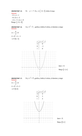 PROYECTONº 15. Si : y = - 7 +2x, 2; 1x    , hallar el rango.
Solución
2 1
4 2 2
11 7 2 9
x
x
x
   
   
     
Rango:  11, 9 
PROYECTONº 16. Si y=
2
1x  ; grafica y halla el vértice, el domino y rango
Solución
 
2
0
0
2
0 1 1
0, 1
h
k
V
  
   
 
2
1
1 0
0 1
1 0
x y x 


PROYECTONº 17. Si y=
2
3x  ; grafica y halla el vértice, el domino y rango
Solución
 
2
0
0
2
0 3 3
0,3
h
k
V
  
  

2
3
1 4
0 3
1 4
x y x 

Dom =
Rang = 1, 
Dom =
Rang =3,
 