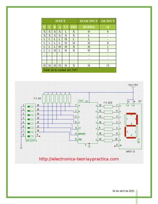 24 de abril de 2015
INPUT IN/OUTPUT OUTPUT
D C B A LT RBI BI/RBQ Q
X X X X L X H 8
X X X X X X L -
L L L L H L L -
L L L L H H H 0
L L L H H X H 1
L L H L H X H 2
. . . . . . . .
. . . . . . . .
. . . . . . . .
H H H H H X H 15
Tabla de la verdad del 7447
 