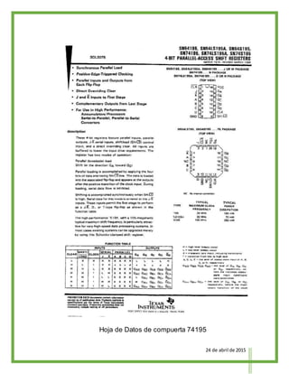 24 de abril de 2015
Hoja de Datos de compuerta 74195
 