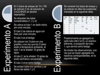 ExperimentoA En 3 tubos de ensaye de 13 x 100
se colocan 2 mL de solución de
CoCl2.6H2O en alcohol
isopropílico.
Se etiquetan los tubos
numerándolos (1, 2 y 3)
Se coloca el tubo 1 en baño maría
por unos minutos.
El tubo 2 se coloca en agua con
hielo por unos minutos.
El tubo 3 es el testigo
Se colocan los 3 tubos en una
gradilla y una vez que los 3 tubos
están a temperatura ambiente, al
tubo 1 se le añaden 10 gotas de
agua.
Al tubo 2, se le añaden 10 gotas de
ácido clorhídrico concentrado.
El tubo 3 sirve como testigo.
Se anotan todos los cambios y se
llenan las tablas 1 y 2.
ExperimentoB
Se numeran los tubos de ensayo y
se colocan en ellos las sustancias
indicadas en la siguiente tabla.
Posteriormente se agregará en
cada tubo (del 2 al 5), un reactivo
diferente, a excepción del tubo
1, que servirá como testigo.
Se anotan las observaciones, una
vez que se hayan agregado los
reactivos correspondientes, en la
siguiente tabla.
Tubo
N°
Sol
0.01M
FeCl3
(mL)
Solución
0.01M
NH4SCN
(mL)
NH4
Cl
(g)
NH4
SC
N
(g)
FeC
l3 (g)
NH4O
H (mL)
1 2 2
2 2 2 0.2
3 2 2 0.2
4 2 2 0.2
5 2 2 2
 