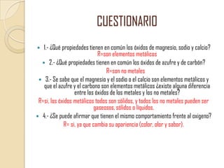 CUESTIONARIO
1.- ¿Qué propiedades tienen en común los óxidos de magnesio, sodio y calcio?
R=son elementos metálicos
 2.- ¿Qué propiedades tienen en común los óxidos de azufre y de carbón?
R=son no metales
 3.- Se sabe que el magnesio y el sodio o el calcio son elementos metálicos y
que el azufre y el carbono son elementos metálicos ¿existe alguna diferencia
entre los óxidos de los metales y los no metales?
R=si, los óxidos metálicos todos son sólidos, y todos los no metales pueden ser
gaseosos, sólidos o líquidos.
 4.- ¿Se puede afirmar que tienen el mismo comportamiento frente al oxigeno?
R= si, ya que cambia su apariencia (color, olor y sabor).


 