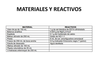 MATERIALES Y REACTIVOS

 