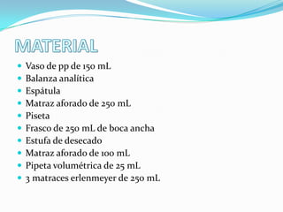 










Vaso de pp de 150 mL
Balanza analítica
Espátula
Matraz aforado de 250 mL
Piseta
Frasco de 250 mL de boca ancha
Estufa de desecado
Matraz aforado de 100 mL
Pipeta volumétrica de 25 mL
3 matraces erlenmeyer de 250 mL

 
