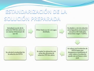 Introducir 25 mL de la
solución STD de calcio en
un matraz Erlenmeyer de
250 mL

Se calcula la molaridad de
la solución de EDTA

Diluir hasta 50 mL con agua
destilada.

Se añaden 2 mL de solución
amortiguadora amoniacal y
una pizca del indicador
Eriocromo negro T (ENT).

Se repite la valoración con
otras dos alícuotas de
solución STD de calcio.

Se valora con la solución de
EDTA hasta que
desaparezca totalmente el
color rojizo y la solución
quede con un franco color
azul.

 