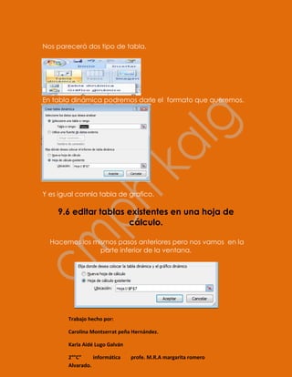 Nos parecerá dos tipo de tabla.




En tabla dinámica podremos darle el formato que queremos.




Y es igual connla tabla de grafico.

    9.6 editar tablas existentes en una hoja de
                      cálculo.

  Hacemos los mismos pasos anteriores pero nos vamos en la
                parte inferior de la ventana.




        Trabajo hecho por:

        Carolina Montserrat peña Hernández.

        Karla Aidé Lugo Galván

        2°”C”     informática    profe. M.R.A margarita romero
        Alvarado.
 
