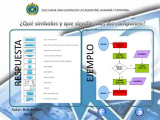 2012 HACIA UNA CALIDAD DE LA EDUCACIÓN, HUMANA Y CRISTIANA.


 RESPUESTA




                                               EJEMPLO
Autor: Beltrán Rico
       Paola.
 