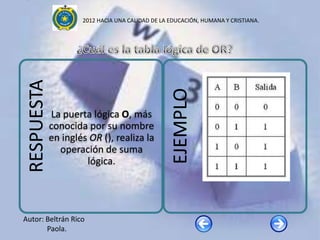 2012 HACIA UNA CALIDAD DE LA EDUCACIÓN, HUMANA Y CRISTIANA.


 RESPUESTA




                                                  EJEMPLO
             La puerta lógica O, más
             conocida por su nombre
             en inglés OR (), realiza la
               operación de suma
                      lógica.




Autor: Beltrán Rico
       Paola.
 
