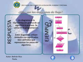 2012 HACIA UNA CALIDAD DE LA EDUCACIÓN, HUMANA Y CRISTIANA.




                    Un diagrama es la
 RESPUESTA

             representación grafica de un




                                                  EJEMPLO
               algoritmo o proceso. Se
              utiliza en la programación.


               Estos diagramas utilizan
              símbolos con significados
                  bien definidos que
              representan los pasos del
                      algoritmo.




Autor: Beltrán Rico
       Paola.
 