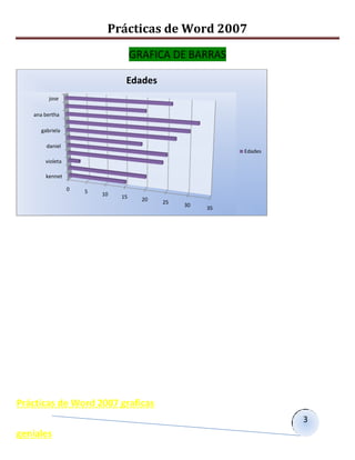 Prácticas de Word 2007
                                   GRAFICA DE BARRAS

                               Edades
        jose

   ana bertha

     gabriela

       daniel
                                                         Edades
       violeta

       kennet

                 0   5   10   15     20   25   30
                                                    35




Prácticas de Word 2007 graficas
                                                                  3
geniales
 