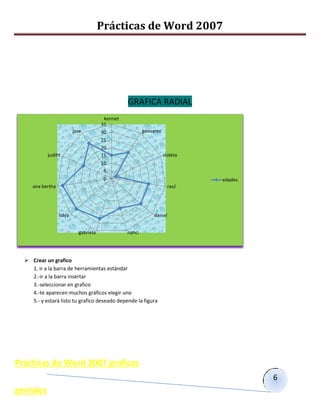 Prácticas de Word 2007




                                                 GRAFICA RADIAL
                                        kennet
                                       35
                          jose         30                geovanni
                                       25
                                       20
            judiht                     15                           violeta
                                       10
                                        5
                                        0                                     edades
     ana bertha                                                        raul




                  lidya                                       daniel


                            gabriela             nanci




   Crear un grafico
    1. ir a la barra de herramientas estándar
    2.-ir a la barra insertar
    3.-seleccionar en grafico
    4.-te aparecen muchos gráficos elegir uno
    5.- y estará listo tu grafico deseado depende la figura




Prácticas de Word 2007 graficas
                                                                                       6
geniales
 