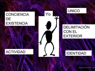 UNICO
CONCIENCIA   Yo
DE
EXISTENCIA
                  DELIMITACIÓN
                  CON EL
                  EXTERIOR



ACTIVIDAD          IDENTIDAD
 