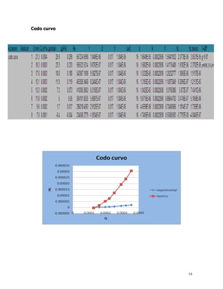 Codo curvo




             14
 